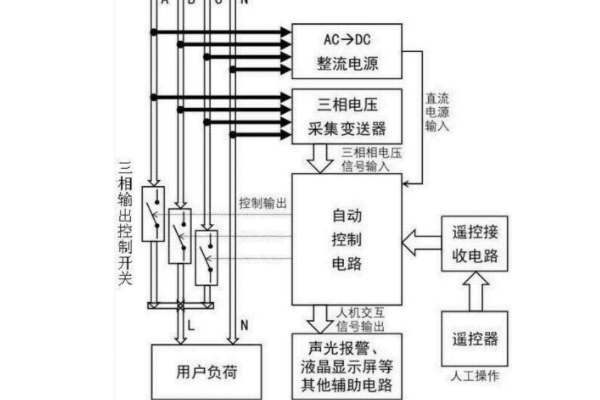 三相不平衡調節的基本原理