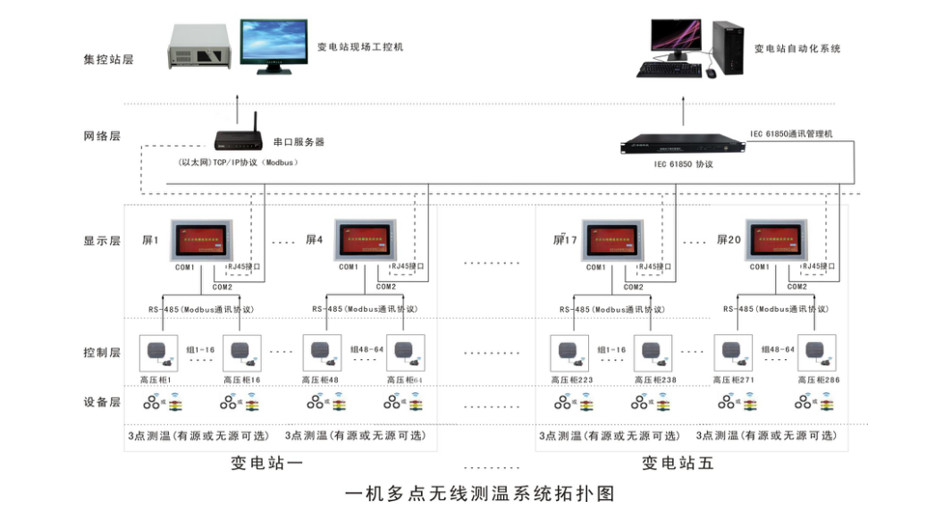 一機(jī)多點拓?fù)鋱D